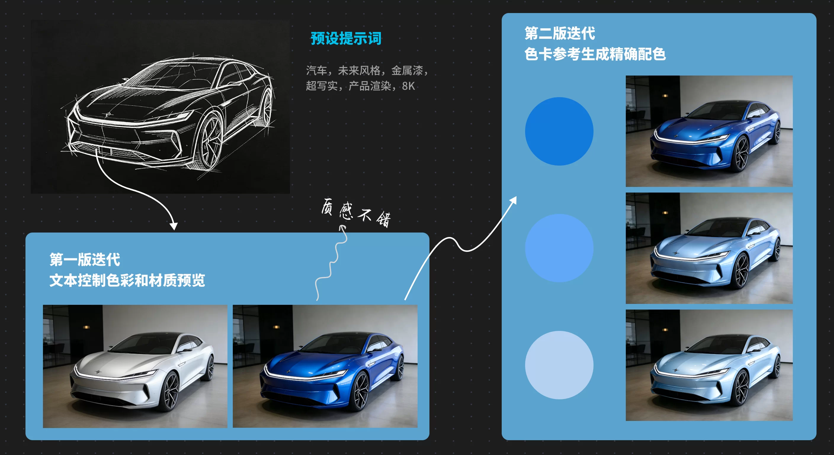 材质设计