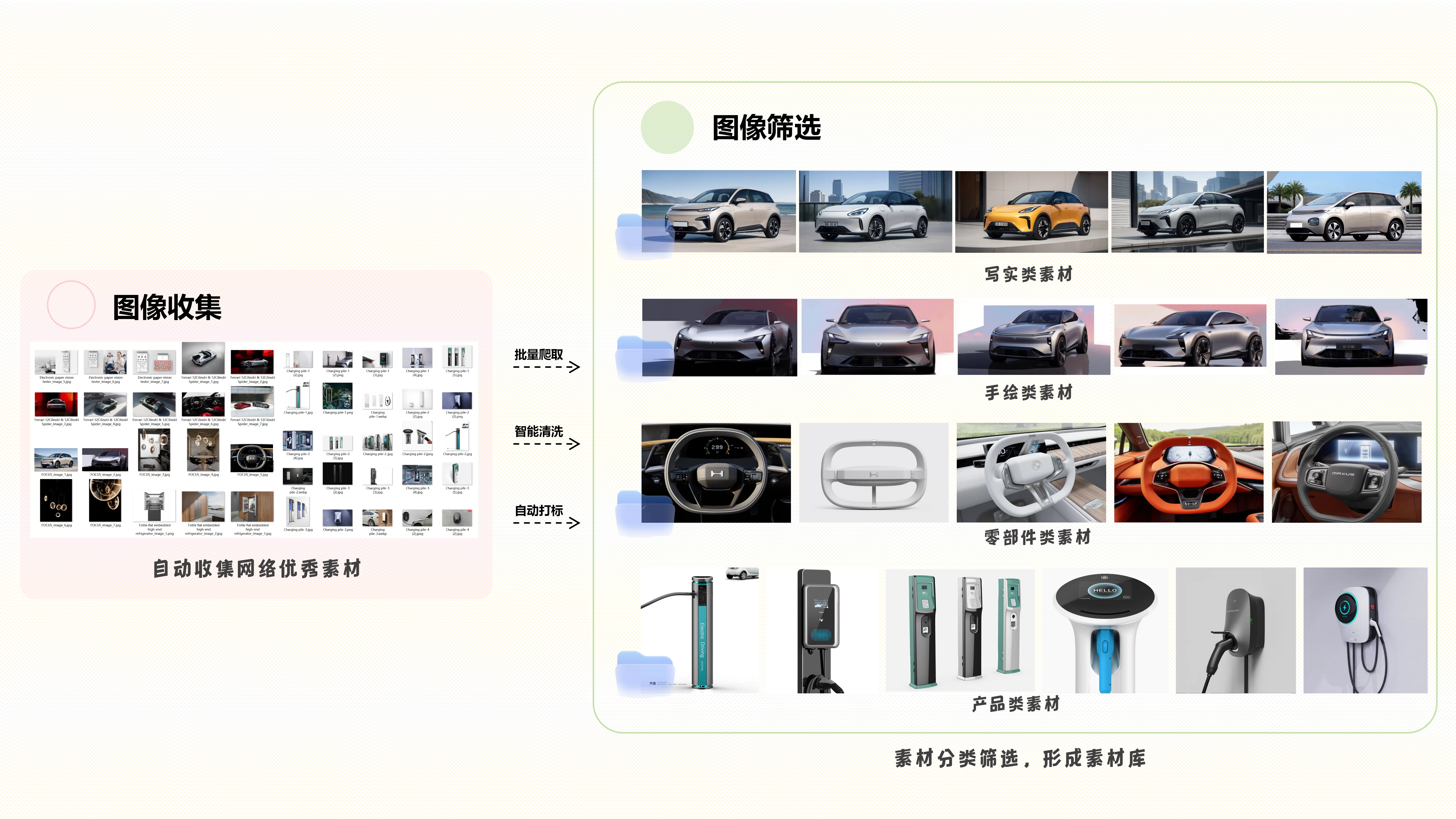 采集工具